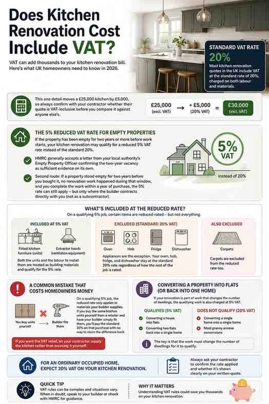 Does kitchen renovation cost include VAT showing 20% standard VAT and 5% reduced VAT rules in the UK